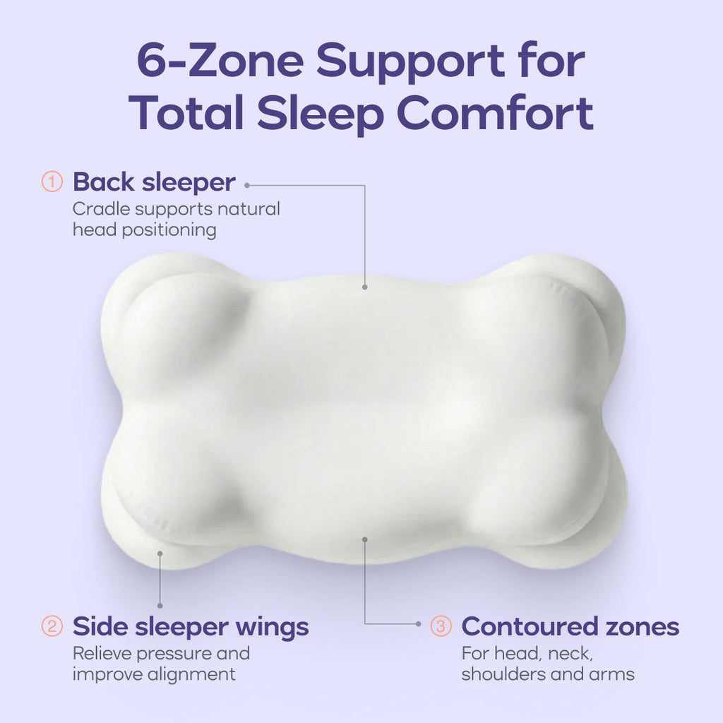 Wake Up Without Shoulder Pain, Neck Pain or Stiffness