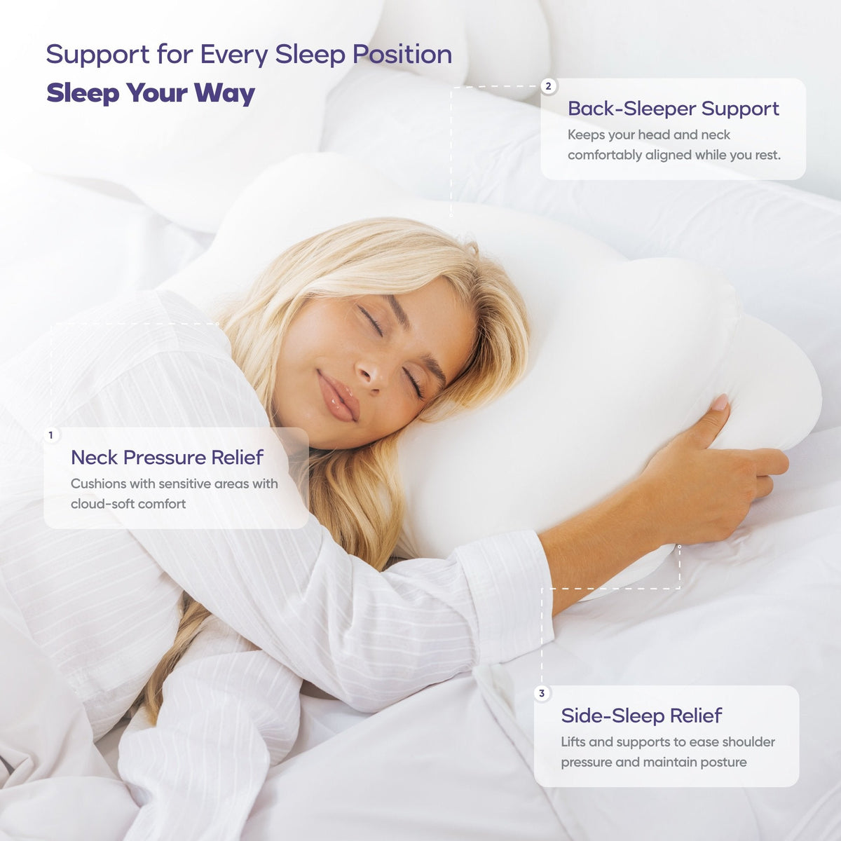 Wake Up Without Shoulder Pain, Neck Pain or Stiffness